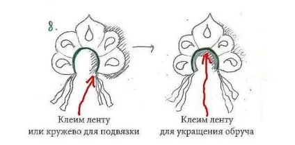 Як зробити Снігуроньку - робимо своїми руками