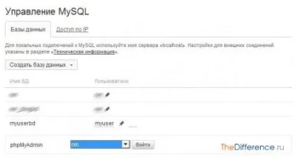Як зробити реєстрацію на сайті (зробити) Як зробити реєстрацію на сайті