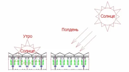 Як зробити теплицю на дачі, зроби сам (теплицю своїми руками) Як зробити теплицю на дачі, зроби сам