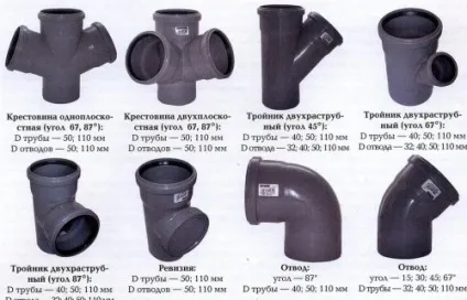 Як зробити водостік з каналізаційних труб своїми руками (труб) Як зробити водостік з каналізаційних труб своїми руками