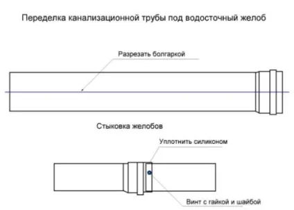 Як зробити водостік з каналізаційних труб своїми руками (каналізаційних) Як зробити водостік з каналізаційних труб своїми руками