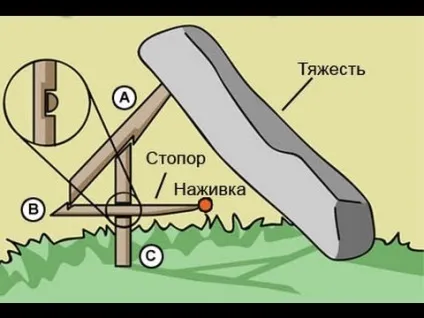 Як зробити пасток людина - корисне хобі (зробити) Як зробити пасток людина - корисне хобі