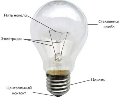 Як зробити освітлення в гаражі своїми руками розрахунок, схеми