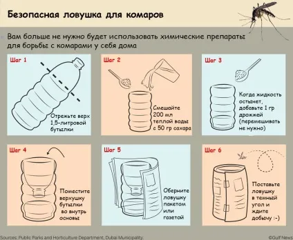 Як зробити пасток людина - корисне хобі (зробити замовлення Ейвоні) Як зробити пасток людина - корисне хобі