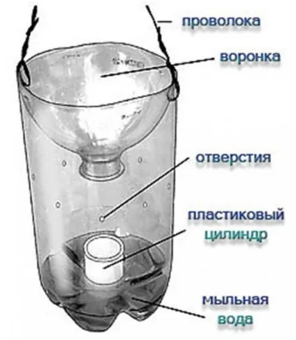 Як зробити пасток людина - корисне хобі (зробити замовлення Ейвоні) Як зробити пасток людина - корисне хобі