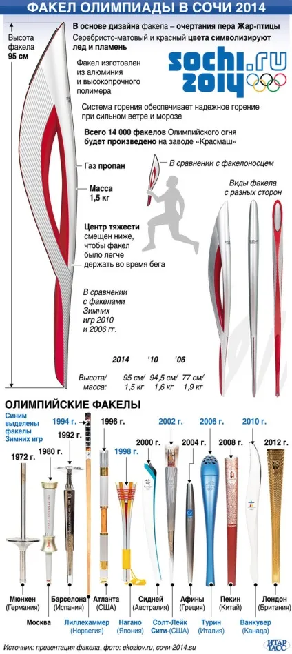 Як зробити олімпійський факел 2014 своїми руками (олімпіада) Як зробити олімпійський факел 2014 своїми руками