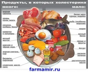 Як знизити холестерин в організмі людини (рослинні жири) Як знизити холестерин в організмі людини