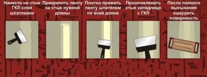 Як шпаклювати стики гіпсокартону відео-інструкція по монтажу своїми руками, особливо шпаклівки (гіпсокартону) Як шпаклювати стики гіпсокартону відео-інструкція по монтажу своїми руками, особливо шпаклівки
