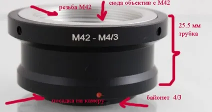 Як зібрати об'єктив за годину (короткий робочий відрізок) Як зібрати об'єктив за годину