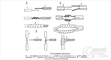 Як з'єднати дроти в розподільній коробці фото (дроти розподільній коробці) Як з'єднати дроти в розподільній коробці фото