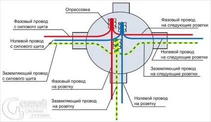 Як з'єднати дроти в розподільній коробці фото (дроти розподільній коробці) Як з'єднати дроти в розподільній коробці фото