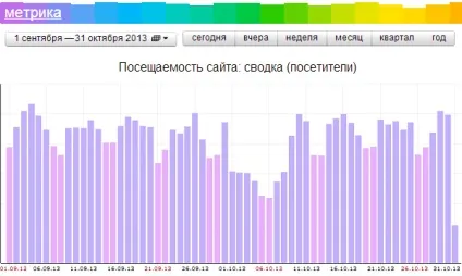 Як змінити головне дзеркало сайту (основний домен) Як змінити головне дзеркало сайту