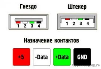 Як зробити зарядний пристрій для телефону з батарейок - oleor - музика і пісні з трейлерів (більше) Як зробити зарядний пристрій для телефону з батарейок - oleor - музика і пісні з трейлерів
