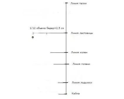 Як зшити шальвар-каміз (шальвар-каміз) Як зшити шальвар-каміз