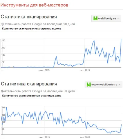Як змінити головне дзеркало сайту (склеїти сайти) Як змінити головне дзеркало сайту