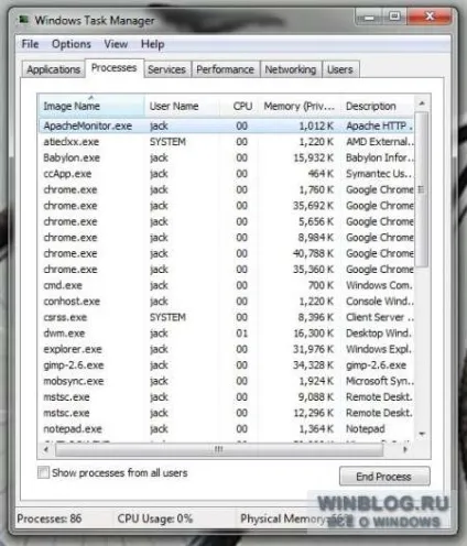 Як створити ярлик для запуску диспетчера задач windows 7 з процесами всіх користувачів (ярлик) Як створити ярлик для запуску диспетчера задач windows 7 з процесами всіх користувачів