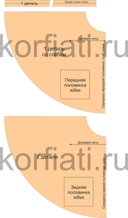 Як зшити спідницю сонце - форма Анастасії корфіаті (форма) Як зшити спідницю сонце - форма Анастасії корфіаті