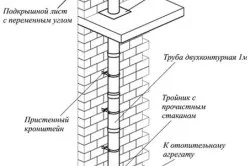 Як топити піч вугіллям огляд і процес розпалювання, тепломонстр (топити) Як топити піч вугіллям огляд і процес розпалювання, тепломонстр