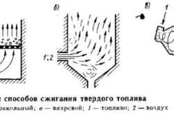 Як топити піч вугіллям огляд і процес розпалювання, тепломонстр (огляд) Як топити піч вугіллям огляд і процес розпалювання, тепломонстр