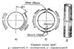 Як зварити регістр опалення розрахунок і зварювання конструкції (опалення) Як зварити регістр опалення розрахунок і зварювання конструкції
