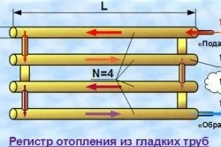 Як зварити регістр опалення розрахунок і зварювання конструкції (опалення) Як зварити регістр опалення розрахунок і зварювання конструкції
