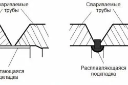 Як зварити регістр опалення розрахунок і зварювання конструкції (розрахунок) Як зварити регістр опалення розрахунок і зварювання конструкції