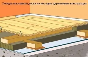 Як укладати масивну дошку технологія, відео, секрети, схема (масивна дошка) Як укладати масивну дошку технологія, відео, секрети, схема
