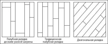 Як укладати масивну дошку технологія, відео, секрети, схема (масивну) Як укладати масивну дошку технологія, відео, секрети, схема