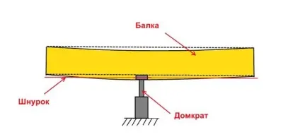 Як посилити дерев'яну балку перекриття своїми руками, abik55 - ремонт і будівництво (abik55) Як посилити дерев'яну балку перекриття своїми руками, abik55 - ремонт і будівництво