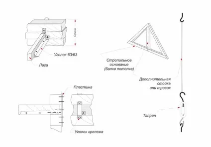 Як посилити дерев'яну балку перекриття своїми руками, abik55 - ремонт і будівництво (дерев'яну) Як посилити дерев'яну балку перекриття своїми руками, abik55 - ремонт і будівництво