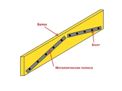 Як посилити дерев'яну балку перекриття своїми руками, abik55 - ремонт і будівництво (посилити) Як посилити дерев'яну балку перекриття своїми руками, abik55 - ремонт і будівництво