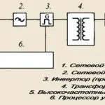 Як вибрати побутовий зварювальний апарат для будинку і дачі (дачі) Як вибрати побутовий зварювальний апарат для будинку і дачі