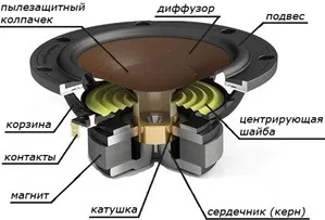 Як дізнатися реальну потужність сабвуфера і підсилювача корисна інформація для автовласників, база (напруга бортової мережі) Як дізнатися реальну потужність сабвуфера і підсилювача корисна інформація для автовласників, база