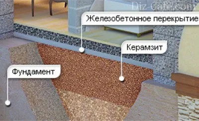 Як утеплити веранду зсередини, nasha besedka (як утеплити веранду) Як утеплити веранду зсередини, nasha besedka