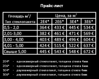 Як усунути запотівання вікон (запотівання) Як усунути запотівання вікон