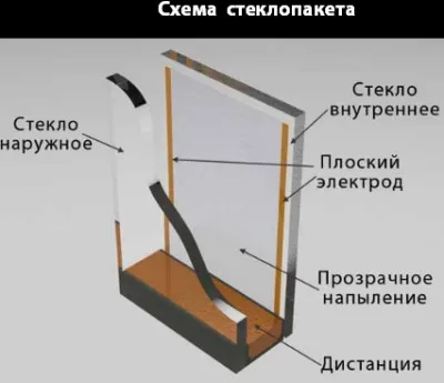 Як усунути запотівання вікон (усунути) Як усунути запотівання вікон