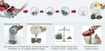 Як вибрати пилосос для алергіків (вибрати пилосос алергіків) Як вибрати пилосос для алергіків