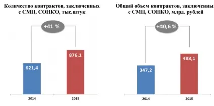 Як влаштований бізнес на держзакупівлі вУкаіни (влаштований бізнес держзакупівлі) Як влаштований бізнес на держзакупівлі вУкаіни