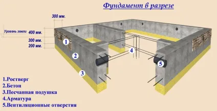 Як вибрати і реалізувати проект лазні зі зрубу (проект лазні зрубу) Як вибрати і реалізувати проект лазні зі зрубу