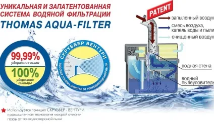 Як вибрати пилосос для алергіків (вибрати) Як вибрати пилосос для алергіків