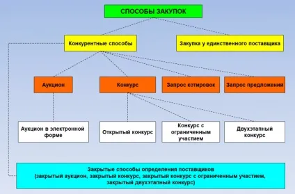 Як влаштований бізнес на держзакупівлі вУкаіни (влаштований бізнес держзакупівлі) Як влаштований бізнес на держзакупівлі вУкаіни