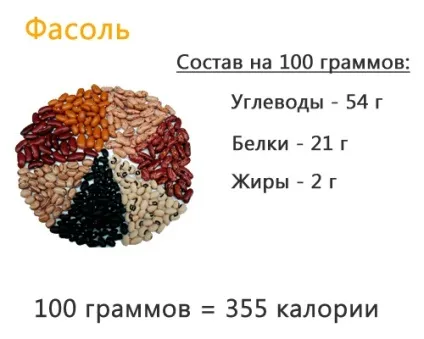Як варити квасолевий суп з червоної квасолі рецепти з м'ясом, куркою, грибами (як варити квасолевий суп червоною білої квасолі рецепти м'ясом куркою грибами класичний консервованої мультиварці) Як варити квасолевий суп з червоної квасолі рецепти з м'ясом, куркою, грибами