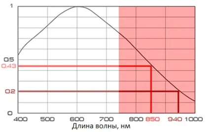 Як вибюрать фотопастки, як обноружіть фотопастки, як використовувати фотопастки (як використовувати фотопастки) Як вибюрать фотопастки, як обноружіть фотопастки, як використовувати фотопастки