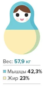 Схуднення на батуті веселитися і худнути! Скільки насправді можна скинути при стрибках на (веселитися і при цьому худнути. Скільки насправді можна скинути при стрибках на батуті) Схуднення на батуті веселитися і худнути! Скільки насправді можна скинути при стрибках на