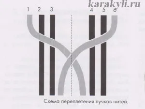 Пояс з ниток для тканинної ляльки своїми руками, каракулі