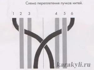 Пояс з ниток для тканинної ляльки своїми руками, каракулі