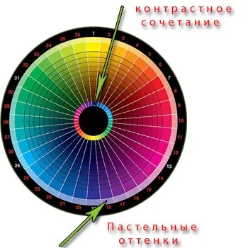 Правила поєднання кольорів в одязі та макіяжі - visageka - країна мам (волосся) Правила поєднання кольорів в одязі та макіяжі - visageka - країна мам
