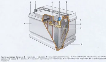 Правильна зарядка і обслуговування автомобільного аккумулятораautoremka - ремонт автомобіля (поради автолюбителям) Правильна зарядка і обслуговування автомобільного аккумулятораautoremka - ремонт автомобіля