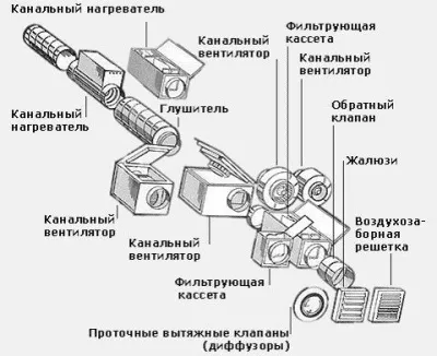 Правильна вентиляція в приватному будинку (вентиляція приватному будинку) Правильна вентиляція в приватному будинку