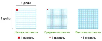 Ppi калькулятор
